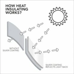 Deconovo Tende Camera Da Letto Con Occhielli Moderne 2 Pezzi 140x290 Cm ( LxA ) - Blu Cielo -Vendite ATMOSPHERA || None || Maxwell & Williams 59938372 3