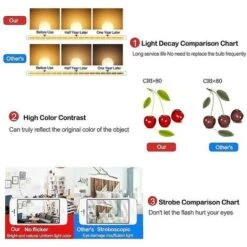 Lampadina A Led 3w 5w 7w 9w 12w Sensore Di Luce Sonora Ac 220v-240v Smart Car Luce Sonora A Led Per Scale Corridoio Luce Notturna Lampada A Led -Vendite ATMOSPHERA || None || Maxwell & Williams 98115402 4